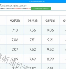 Woodpecker Education is a provider of study abroad solutions in the United States. Since its inception, Woodpecker Education has been focusing on applying for prestigious American universities to study abroad, providing one-stop, personalized solutions from standardized examination training to study abroad applications. _95_92号汽油价格_柴油价格查询_Related sites 