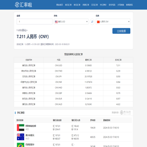 美元兑人民币汇率换算查询