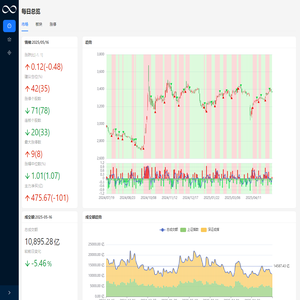 More Quant