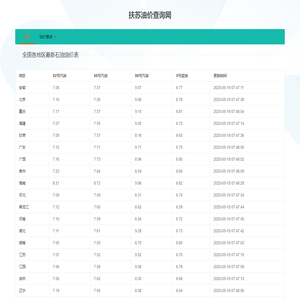 今日油价查询_92/95/98号汽油_0号柴油价格更新_扶苏油价查询网