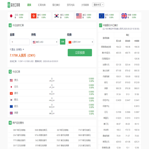 在线实时汇率换算工具 - 今日外汇牌价_实时汇率查询_世界各国货币在线转换