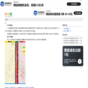 天梯图网 - CPU天梯图大全,显卡天梯图大全 - www.tiantitu.net