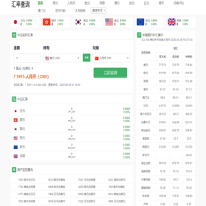 汇率数据_实时汇率查询_外币汇率查询 - 货币网