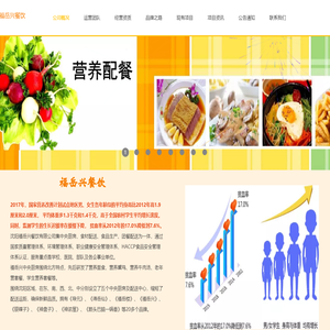 中央厨房及集体配送单位