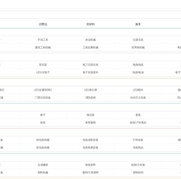 免费信息发布平台,B2B电子商务平台-shwgs.cn